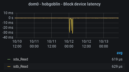 jack - Average block IO completion time